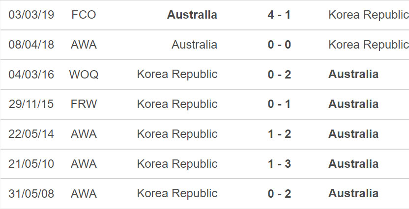 nữ Úc vs Hàn Quốc, kèo nhà cái, soi kèo nữ Úc vs Hàn Quốc, nhận định bóng đá, nữ Úc, nữ Hàn Quốc, keo nha cai, dự đoán bóng đá, bóng đá nữ cúp châu Á 2022