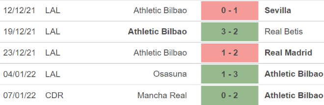 Alaves vs Bilbao, kèo nhà cái, soi kèo Alaves vs Bilbao, nhận định bóng đá, Alaves, Bilbao, keo nha cai, dự đoán bóng đá, La liga, bong da Tay Ban Nha