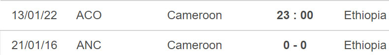 Cameroon vs Ethiopia, kèo nhà cái, soi kèo Cameroon vs Ethiopia, nhận định bóng đá, Cameroon, Ethiopia, keo nha cai, dự đoán bóng đá, CAN 2022, bong da chau Phi
