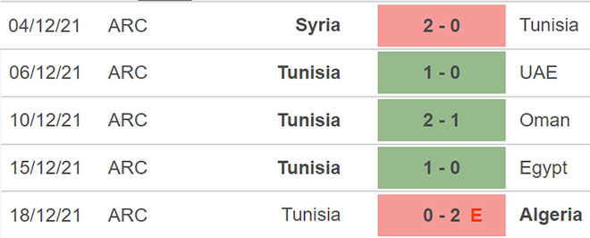 Tunisia vs Mali, kèo nhà cái, soi kèo Tunisia vs Mali, nhận định bóng đá, Tunisia, Mali, keo nha cai, dự đoán bóng đá, CAN 2022, bong da chau Phi