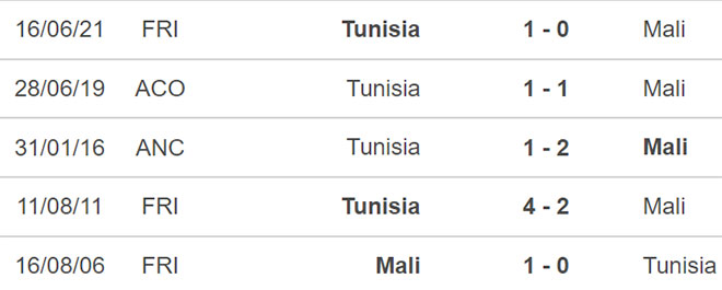 Tunisia vs Mali, kèo nhà cái, soi kèo Tunisia vs Mali, nhận định bóng đá, Tunisia, Mali, keo nha cai, dự đoán bóng đá, CAN 2022, bong da chau Phi