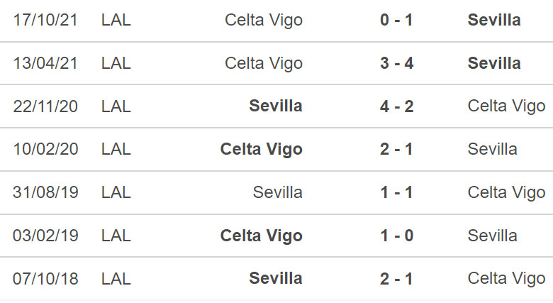 Sevilla vs Celta Vigo, kèo nhà cái, soi kèo Sevilla vs Celta Vigo, nhận định bóng đá, Sevilla, Celta Vigo, keo nha cai, dự đoán bóng đá, La Liga, bong da Tay Ban Nha