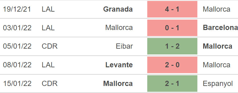 Villarreal vs Mallorca, kèo nhà cái, soi kèo Villarreal vs Mallorca, nhận định bóng đá, Villarreal, Mallorca, keo nha cai, dự đoán bóng đá, La Liga, bong da Tay Ban Nha
