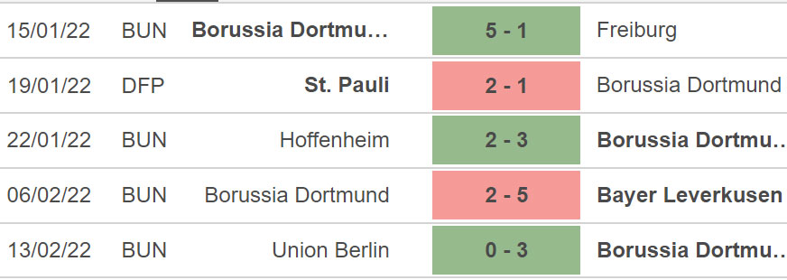 Dortmund vs Ranges, kèo nhà cái, soi kèo Dortmund vs Ranges, nhận định bóng đá, Dortmund, Ranges, keo nha cai, dự đoán bóng đá, Cúp C2, Europa League vòng 16 đội