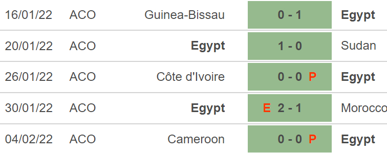 Senegal vs Ai Cập, kèo nhà cái, soi kèo Senegal vs Ai Cập, nhận định bóng đá, Senegal, Ai Cập, keo nha cai, dự đoán bóng đá, bóng đá châu Phi, CAN 2022