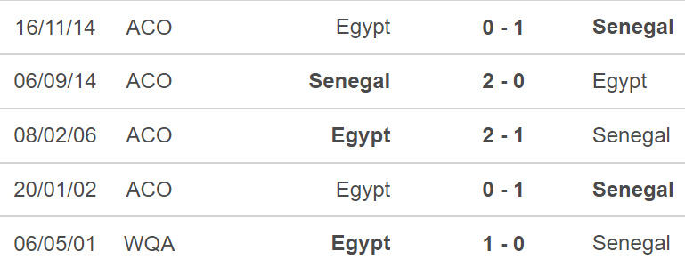 Senegal vs Ai Cập, kèo nhà cái, soi kèo Senegal vs Ai Cập, nhận định bóng đá, Senegal, Ai Cập, keo nha cai, dự đoán bóng đá, bóng đá châu Phi, CAN 2022