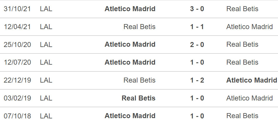 soi kèo Betis vs Atletico Madrid, nhận định bóng đá, Betis vs Atletico Madrid, kèo nhà cái, Betis, Atletico Madrid, keo nha cai, dự đoán bóng đá, bóng đá La Liga