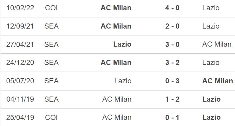 soi kèo Lazio vs Milan, kèo nhà cái, Lazio vs Milan, nhận định bóng đá, Lazio, Milan, keo nha cai, dự đoán bóng đá, bóng đá Ý, Serie A, kèo Serie A