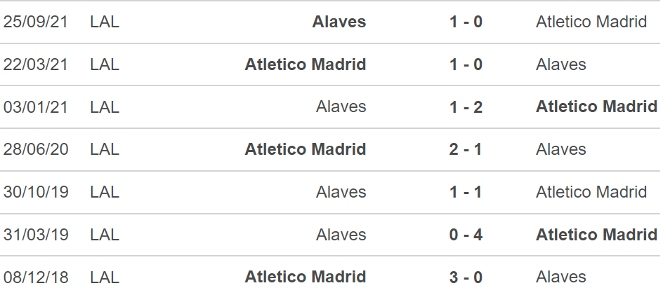 soi kèo Atletico Madrid vs Alaves, kèo nhà cái, Atletico Madrid vs Alaves, nhận định bóng đá, Atletico Madrid, Alaves, keo nha cai, dự đoán bóng đá, bóng đá TBN, La Liga