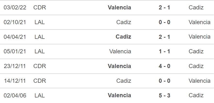 soi kèo Valencia vs Cadiz, kèo nhà cái, Valencia vs Cadiz, nhận định bóng đá, Valencia, Cadiz, keo nha cai, dự đoán bóng đá, bóng đá TBN, La Liga