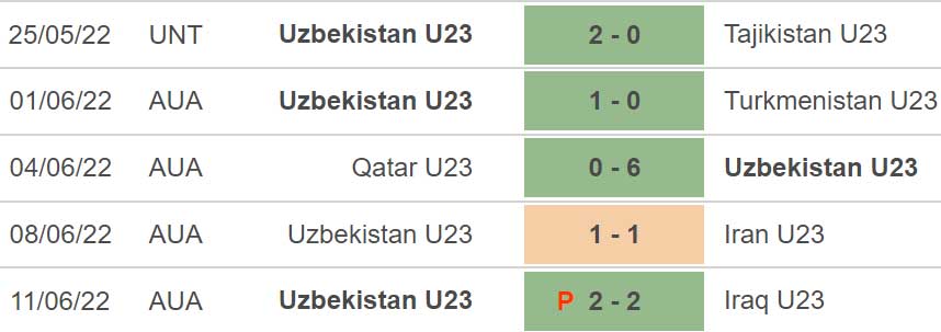 U23 Uzbekistan vs Nhật Bản, nhận định bóng đá, soi kèo U23 Uzbekistan vs Nhật Bản, kèo nhà cái, U23 Uzbekistan, U2 Nhật Bản, U23 Nhật Bản, keo nha cai, dự đoán bóng đá