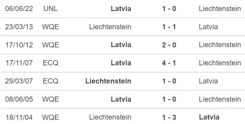 Leichtenstein vs Latvia, kèo nhà cái, soi kèo Leichtenstein vs Latvia, nhận định bóng đá, Leichtenstein, Latvia, keo nha cai, dự đoán bóng đá, Nations League