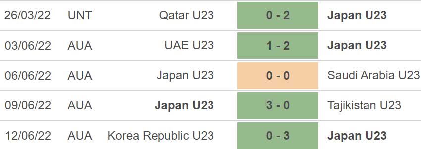 U23 Uzbekistan vs Nhật Bản, nhận định bóng đá, soi kèo U23 Uzbekistan vs Nhật Bản, kèo nhà cái, U23 Uzbekistan, U2 Nhật Bản, U23 Nhật Bản, keo nha cai, dự đoán bóng đá