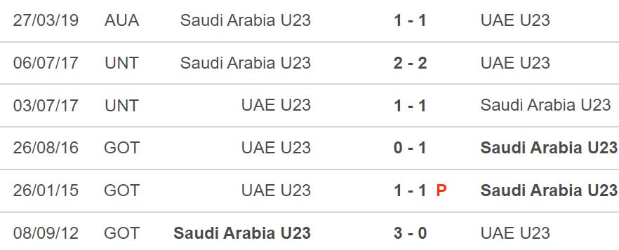 U23 Ả rập Xê út vs UAE, kèo nhà cái, soi kèo U23 Ả rập Xê út vs UAE, nhận định bóng đá, U23 Ả rập Xê út, UAE, keo nha cai, dự đoán bóng đá, U23 châu Á