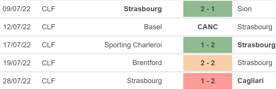 Soi kèo Liverpool vs Strasbourg, kèo nhà cái, Liverpool vs Strasbourg, nhận định bóng đá, Liverpool, Strasbourg, keo nha cai, dự đoán bóng đá, giao hữu mùa Hè
