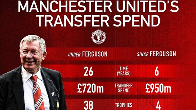 MU, bong da, tin tuc bong da, Manchester United, chuyển nhượng MU, MU mua cầu thủ trẻ, MU mua Mandzukic, tin tuc bong da hom nay, lịch thi đấu bóng đá hôm nay
