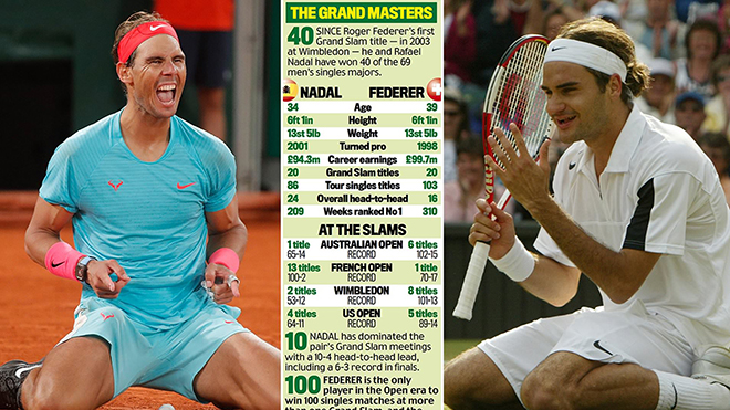 Quan điểm: Nadal và Federer, ai mới là người giỏi nhất?