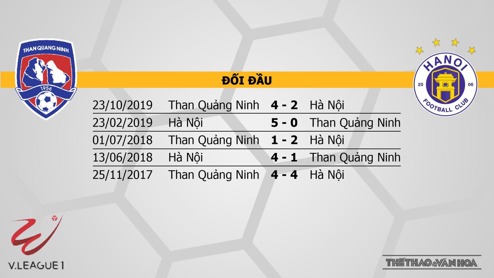 Than Quảng Ninh vs Hà Nội FC: Vòng 2 LS V-league 2020 - 18h00 ngày 15/03/2020 - Kiểm chứng sức mạnh nhà vô địch | News by Thaiger
