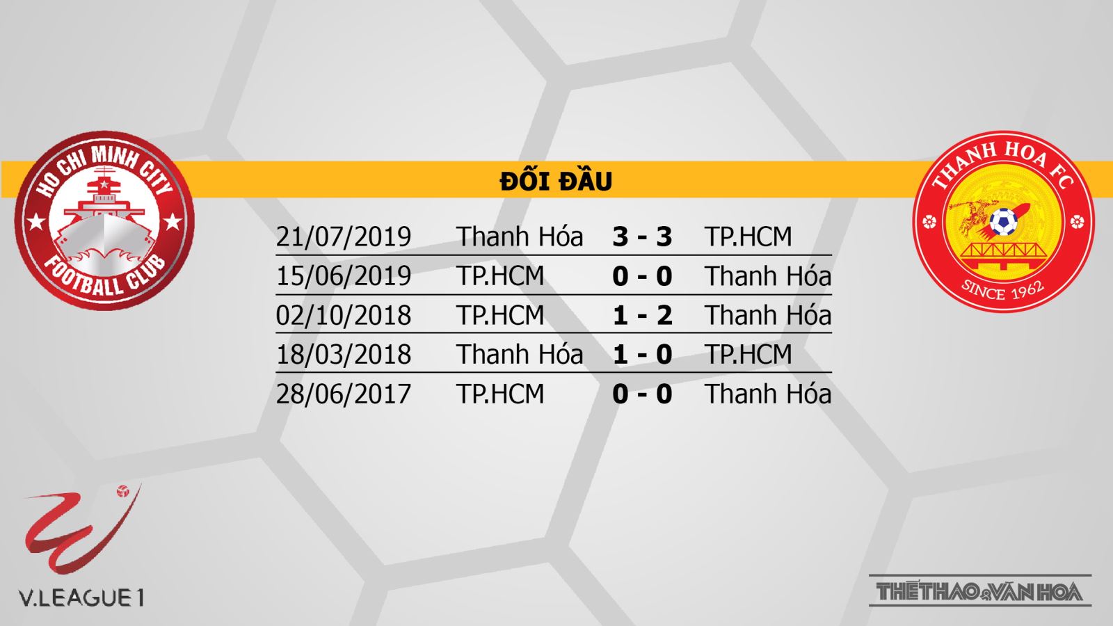 TP Hồ Chí Minh vs Thanh Hóa: Vòng 2 LS V-League 2020 - 19h00, 15/03/2020 - Giữ vững phong độ | News by Thaiger