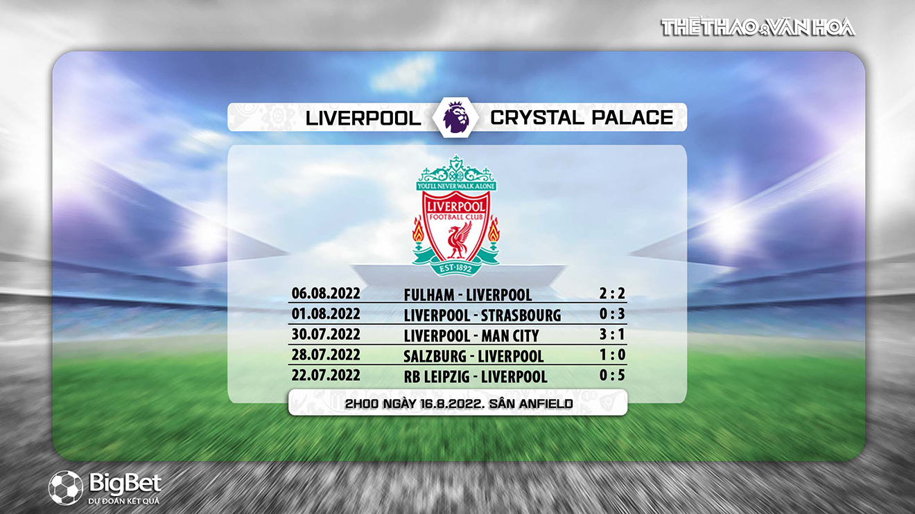 Liverpool vs Crystal Palace, kèo nhà cái, soi kèo Liverpool vs Crystal Palace, nhận định bóng đá, Liverpool, Crystal Palace, keo nha cai, dự đoán bóng đá, Ngoại hạng Anh