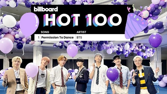 Jimin BTS quỳ lạy khi ‘Permission to Dance’ lập kỳ tích No.1 trên Billboard