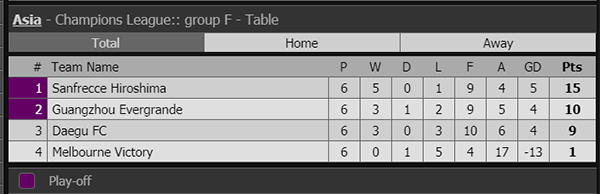 Lịch thi đấu bóng đá hôm nay, trực tiếp bóng đá, truc tiep bong da, play-off thăng hạng bóng đá Ý, xem trực tiếp play-off thăng hạng Serie A, kết quả cúp C1 châu Á