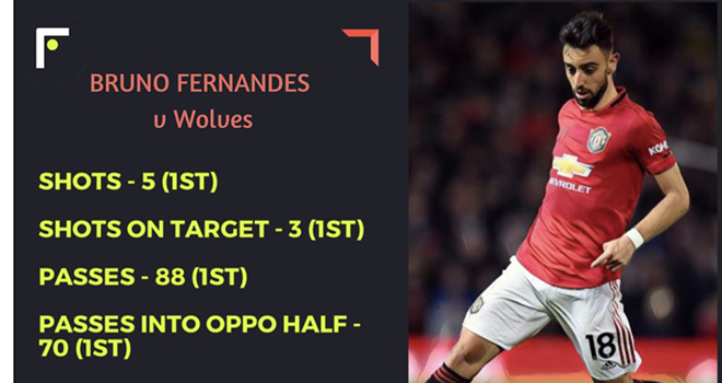 MU, tin bóng đá MU, Bruno fernandes, Bruno Fernandes ra mắt MU, Bruno Fernandes trở về Bồ Đào Nha, chuyển nhượng MU, MU vs Wolves, bảng xếp hạng Ngoại hạng Anh, bong da
