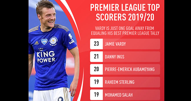 truc tiep bong da, K+, K+PM, Leicester vs MU, Chelsea Wolves, trực tiếp bóng đá Anh, Leicester đấu với MU, trực tiếp Ngoại hạng Anh, cuộc đua Top 4, BXH Ngoại hạng Anh