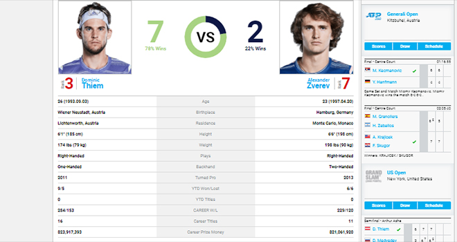 Link xem trực tiếp Zverev vs Thiem, Trực tiếp chung kết đơn nam US Open. TTTV, truc tiep tennis, Zverev vs Thiem, Zverev vs Dominic Thiem, Zverev đấu với Thiem, US Open