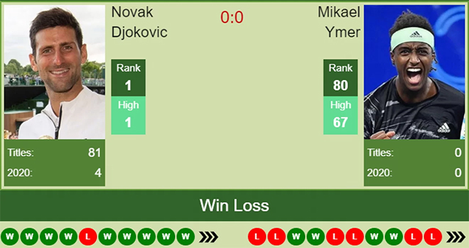 Lich thi dau tennis Roland Garros, Lịch thi đấu Pháp mở rộng, Djokovic vs Ymer, truc tiep tennis, trực tiếp quần vợt, trực tiếp Djokovic Ymer, Djokovic đấu với Ymer, TTTV