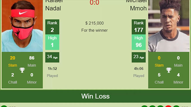 Kết quả tennis Australia Open hôm nay. Nadal, Medvedev thẳng tiến. Sofia Kenin thành cựu vô địch