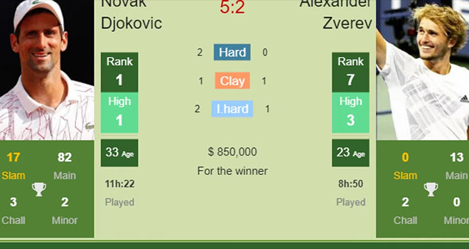 Kết quả Australian Open hôm nay. Kết quả Djokovic vs ...