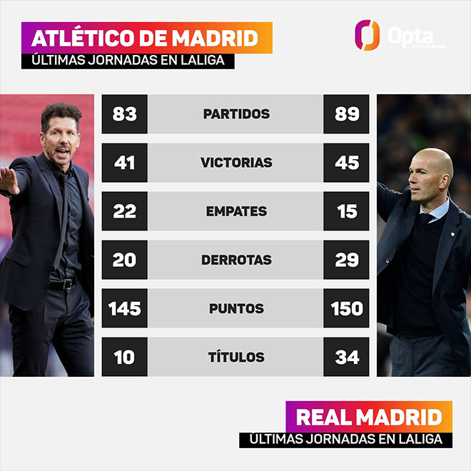 Trực tiếp La Liga vòng 38, Real Madrid vs Villarreal, Valladolid vs Atletico, BĐTV, Bóng đá TV, trực tiếp bóng đá, Lịch thi đấu La Liga vòng 38, bảng xếp hạng La Liga
