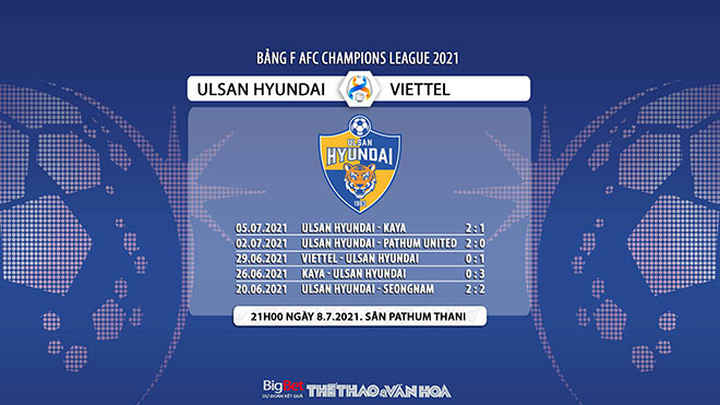 keo nha cai, keo bong da, kèo nhà cái, soi kèo Ulsan Hyundai vs Viettel, kèo bóng đá Ulsan Hyundai vs Viettel, VTC3, FPT Play, trực tiếp bóng đá hôm nay, ty le keo