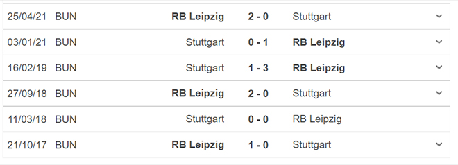 keo nha cai, kèo nhà cái, soi kèo Leipzig vs Stuttgart, kèo bóng đá trực tuyến, Leipzig, Stuttgart, tỷ lệ kèo, trực tiếp bóng đá hôm nay, bóng đá Đức, Bundesliga