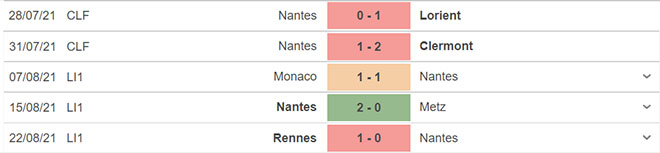 keo nha cai, kèo nhà cái, soi kèo Nantes vs Lyon, nhận định bóng đá, nhan dinh bong da, kèo bóng đá, Nantes, Lyon, tỷ lệ kèo, Ligue 1, bóng đá Pháp, Nantes vs Lyon