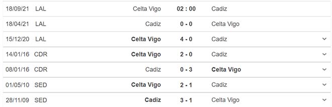 kèo nhà cái, soi kèo Celta Vigo vs Cadiz , nhận định bóng đá, keo nha cai, nhan dinh bong da, kèo bóng đá, Celta Vigo, Cadiz, tỷ lệ kèo, bóng đá Tây Ban Nha La Liga