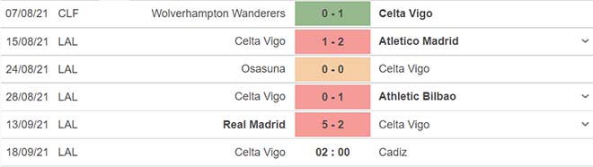 kèo nhà cái, soi kèo Celta Vigo vs Cadiz , nhận định bóng đá, keo nha cai, nhan dinh bong da, kèo bóng đá, Celta Vigo, Cadiz, tỷ lệ kèo, bóng đá Tây Ban Nha La Liga