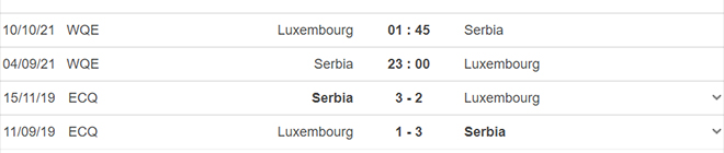 keo nha cai, kèo nhà cái, soi kèo Serbia vs Luxembourg, nhận định bóng đá, nhan dinh bong da, kèo bóng đá, Serbia, Luxembourg, tỷ lệ kèo, vòng loại World Cup 2022