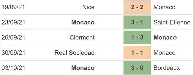 Lyon vs Monaco, kèo nhà cái, soi kèo Lyon vs Monaco, nhận định bóng đá, Lyon vs Monaco, keo nha cai, dự đoán bóng đá, bóng đá Pháp, Ligue 1