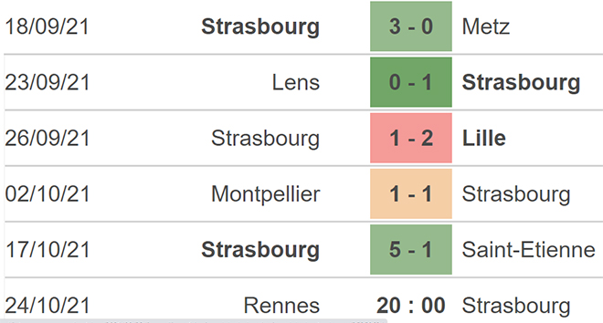 Rennes Strasbourg, kèo nhà cái, soi kèo Rennes Strasbourg, nhận định bóng đá, Rennes, Strasbourg, keo nha cai, dự đoán bóng đá, bóng đá Pháp, Ligue 1, nhan dinh bong da