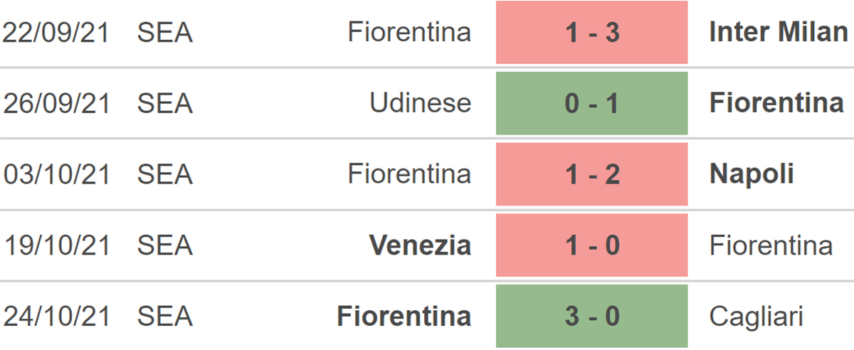 soi kèo Lazio vs Fiorentina, nhận định bóng đá, Lazio vs Fiorentina, kèo nhà cái, Lazio, Fiorentina, keo nha cai, dự đoán bóng đá, bóng đá Ý, Serie A