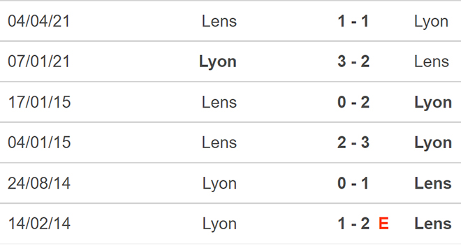 Soi kèo Lyon vs Lens, nhận định bóng đá, Lyon vs Lens, kèo nhà cái, Lyon, Lens, keo nha cai, dự đoán bóng đá, bóng đá Pháp, Ligue 1, nhan dinh bong da, du doan bong da