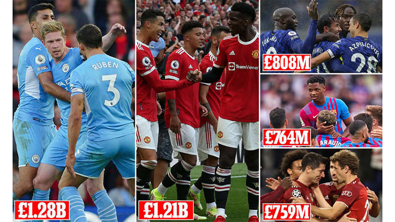 MU và Man City có đội hình đắt giá nhất nhì thế giới, gần gấp đôi PSG 