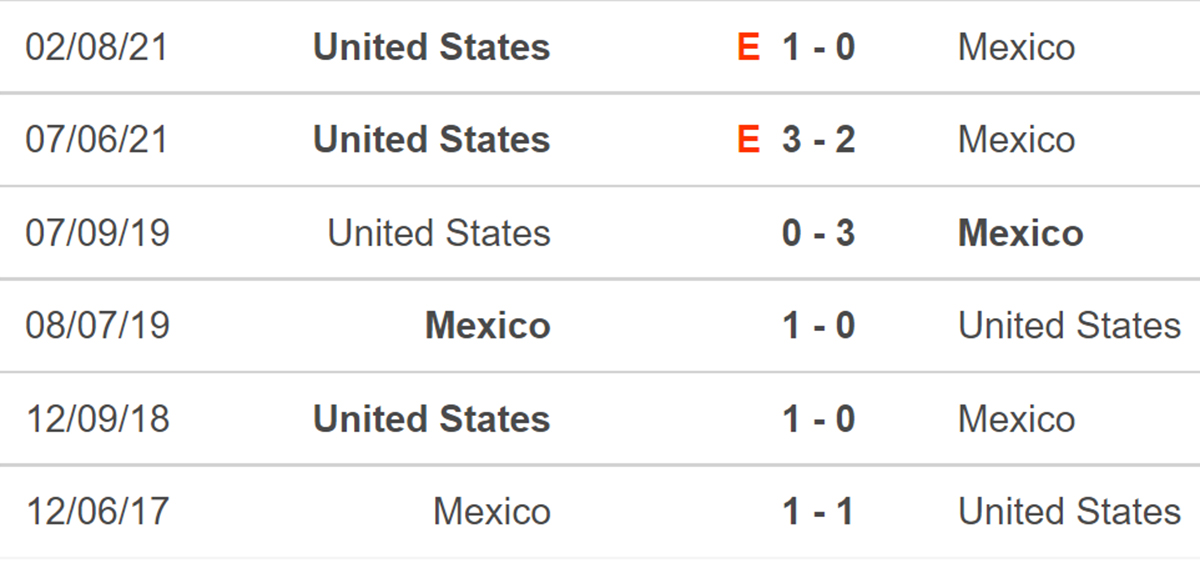 Mỹ vs Mexico, kèo nhà cái, soi kèo Mỹ vs Mexico, nhận định bóng đá, Mỹ, Mexico, keo nha cai, dự đoán bóng đá, vòng loại World Cup 2022 CONCACAF