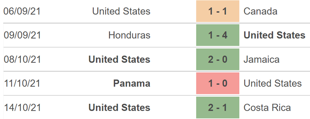 Mỹ vs Mexico, kèo nhà cái, soi kèo Mỹ vs Mexico, nhận định bóng đá, Mỹ, Mexico, keo nha cai, dự đoán bóng đá, vòng loại World Cup 2022 CONCACAF