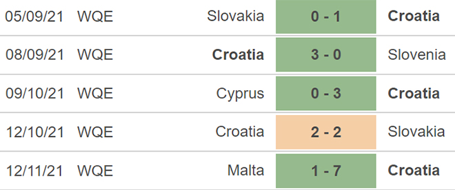 soi kèo Croatia vs Nga, nhận định bóng đá, Croatia vs Nga, kèo nhà cái, Croatia, Nga, keo nha cai, dự đoán bóng đá, vòng loại World Cup 2022 châu Âu