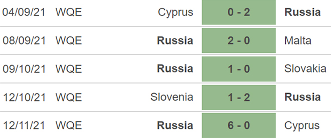 soi kèo Croatia vs Nga, nhận định bóng đá, Croatia vs Nga, kèo nhà cái, Croatia, Nga, keo nha cai, dự đoán bóng đá, vòng loại World Cup 2022 châu Âu