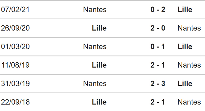 soi kèo Lille vs Nantes, kèo nhà cái, Lille vs Nantes, nhận định bóng đá, Lille, Nantes, keo nha cai, dự đoán bóng đá, bóng đá Pháp, Ligue 1