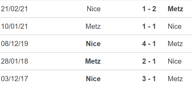 soi kèo Nice vs Metz, kèo nhà cái, Nice vs Metz, nhận định bóng đá, Nice, Metz, keo nha cai, dự đoán bóng đá, bóng đá Pháp, Ligue 1